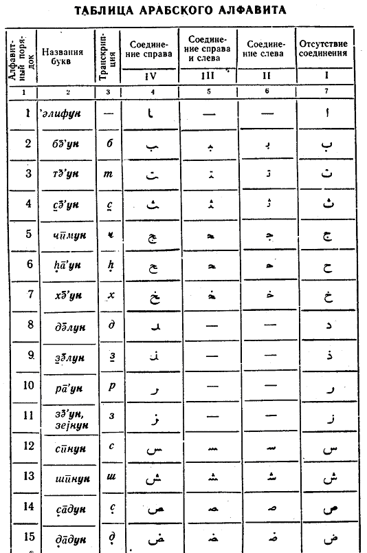 Презентация арабский язык